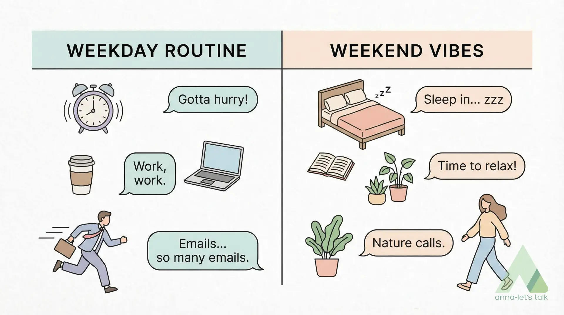 Time commitment comparison between international school and language center